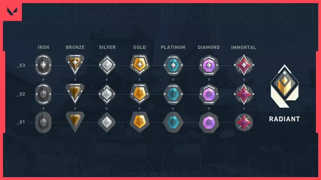 Tapin | 10 Tips to Rank Up Fast: From Iron to Radiant in Valorant