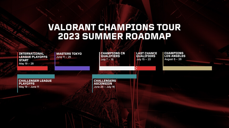 The VCT Game Changers EMEA 2023 Format - Esport