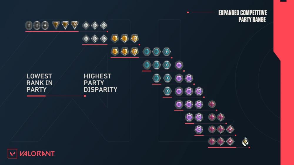 What Makes a High Elo Valorant Player? A Deep Dive into the Skillsets