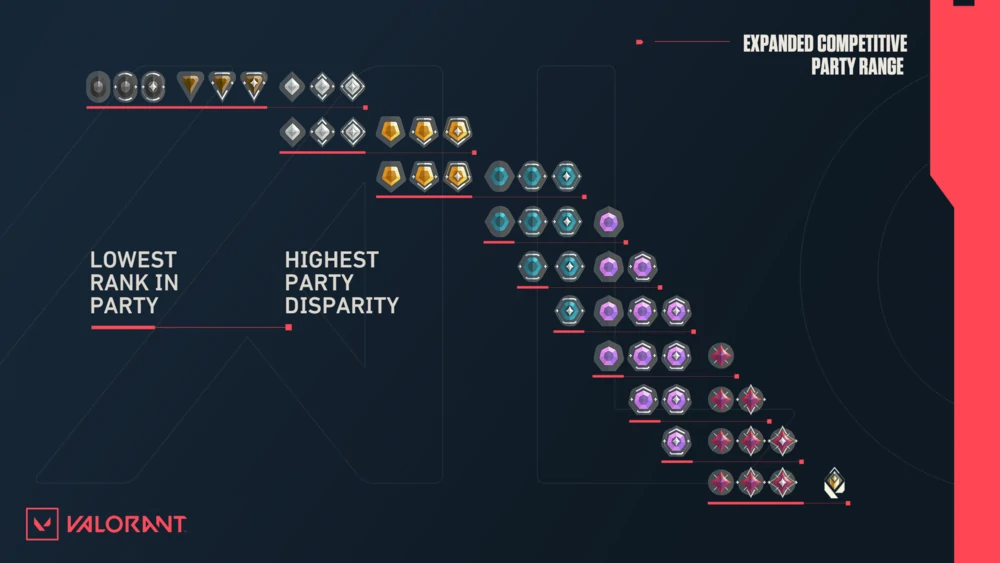 VALORANT - Competitive Mode FAQ – VALORANT Support